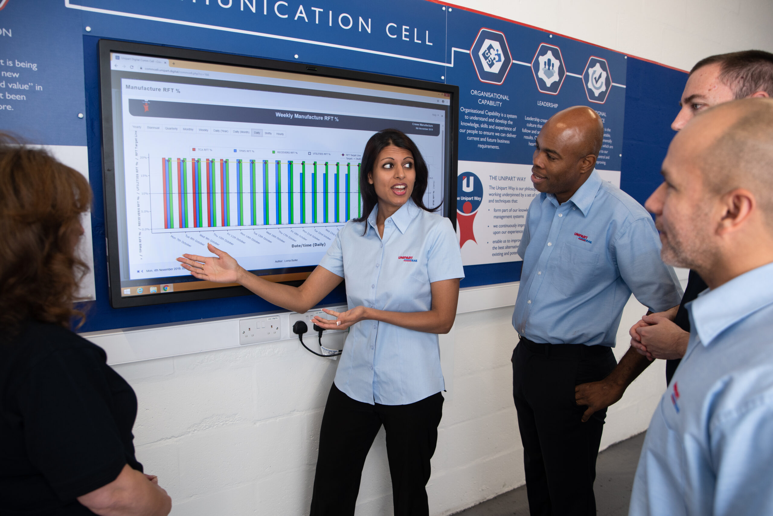 Unipart colleagues working together at a digital communications cell