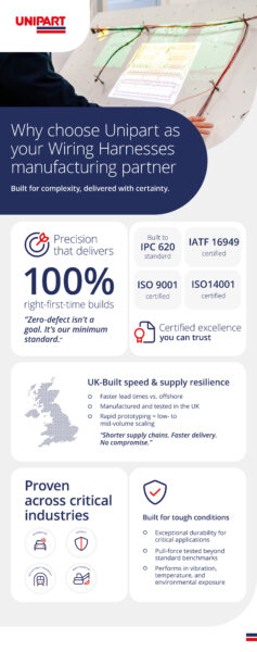 Infographic showing Unipart's certification and reasons to use their wiring harness solution